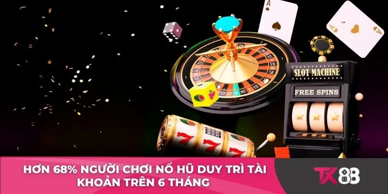 Hơn 68% người chơi nổ hũ duy trì tài khoản trên 6 tháng 
